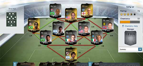 FIFA 14 Ultimate Team TOTW 37