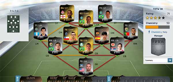 FIFA 14 Ultimate Team TOTW 38