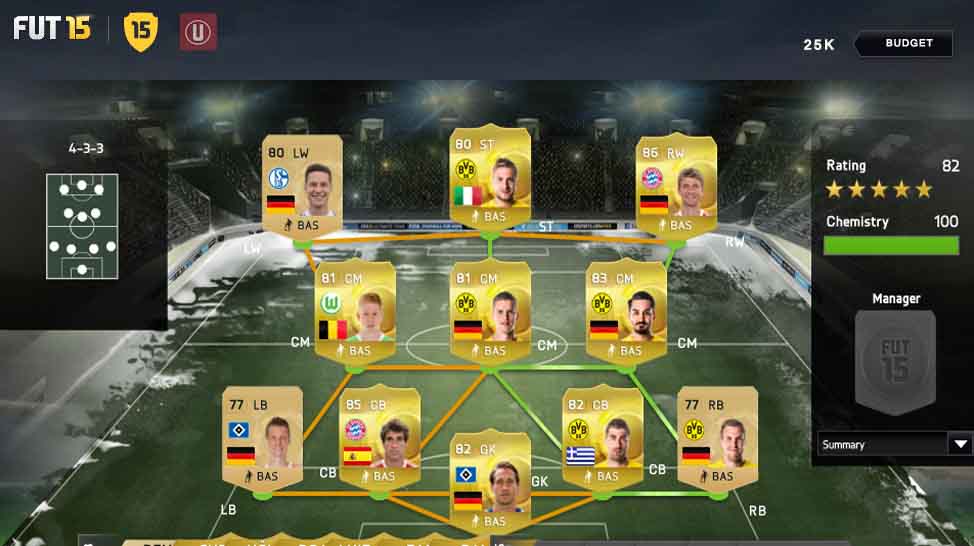 Bundesliga Squad Guide for FIFA 15 Ultimate Team