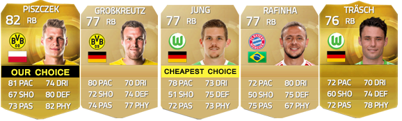 Bundesliga Squad Guide for FIFA 15 Ultimate Team - RB
