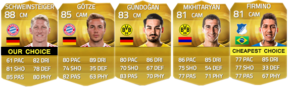 Bundesliga Squad Guide for FIFA 15 Ultimate Team - CM e CAM