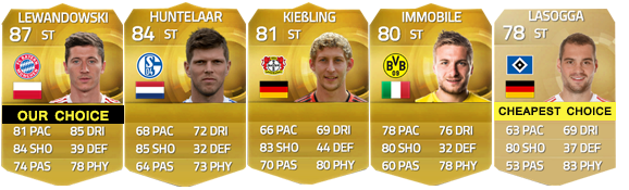 Bundesliga Squad Guide for FIFA 15 Ultimate Team - CF e ST