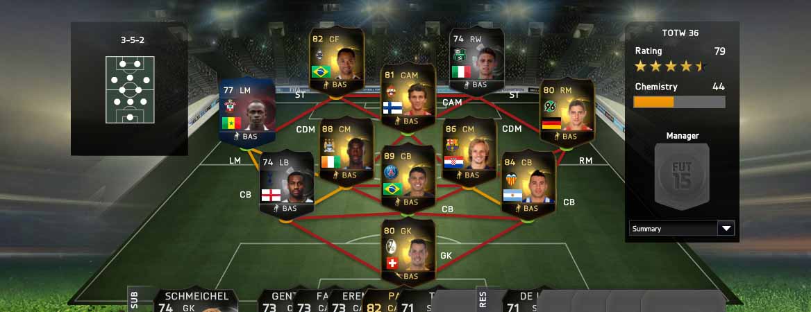 FIFA 15 Ultimate Team TOTW 36