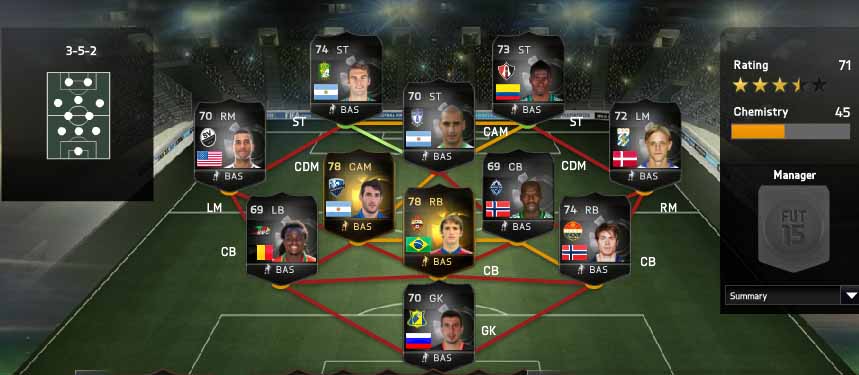 FIFA 15 Ultimate Team TOTW 47