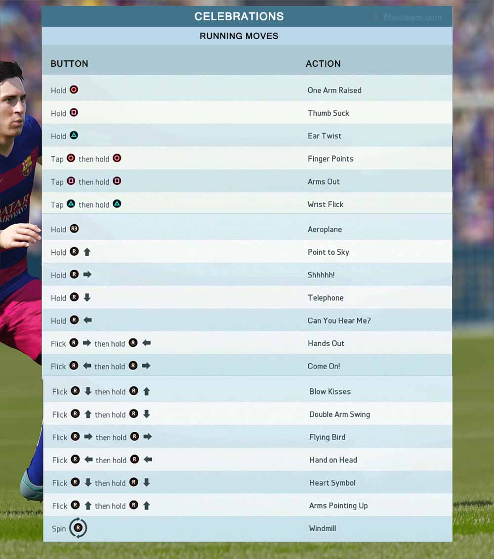 FIFA 16 Celebrations Guide