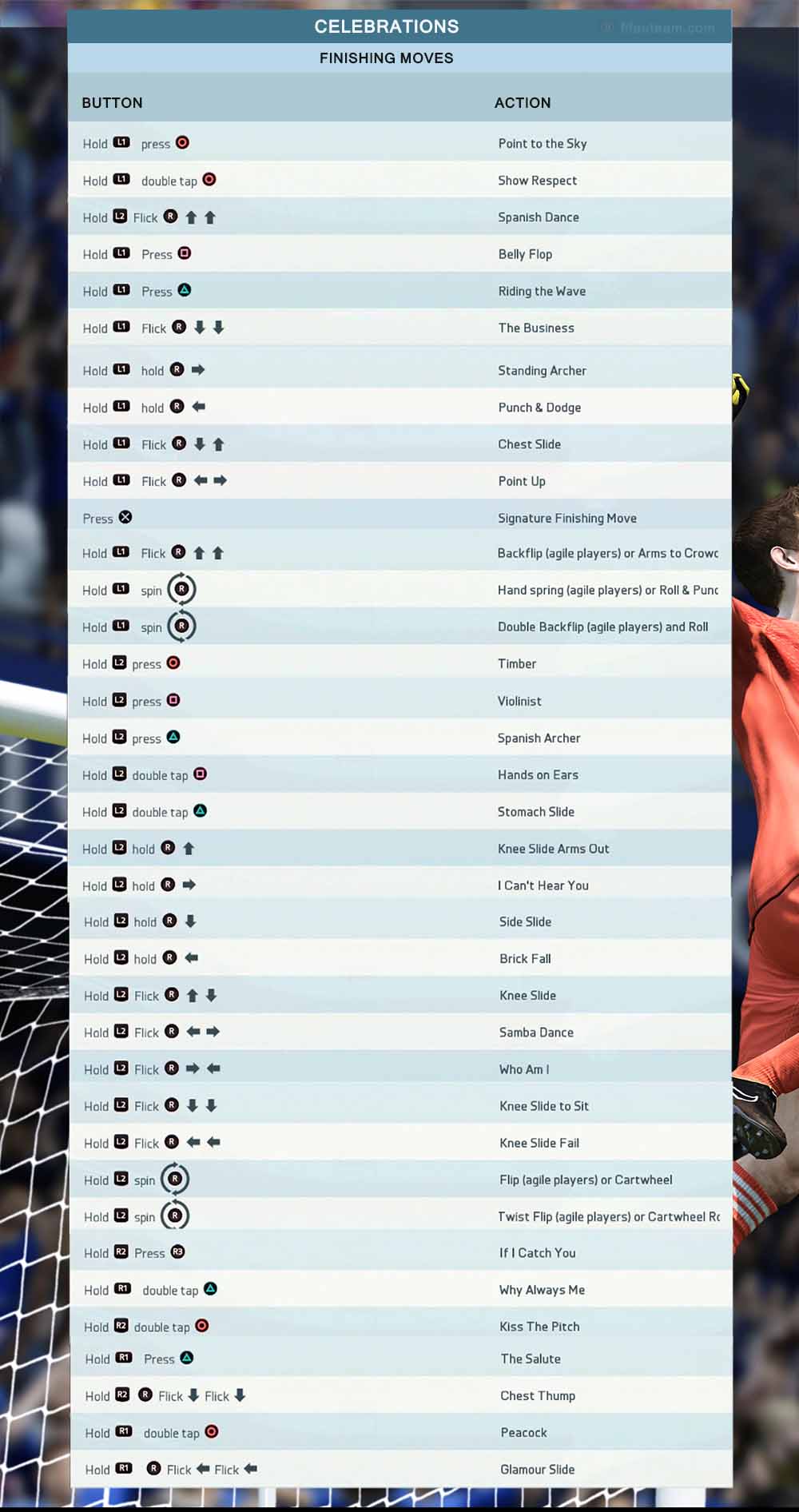 FIFA 16 Celebrations Guide