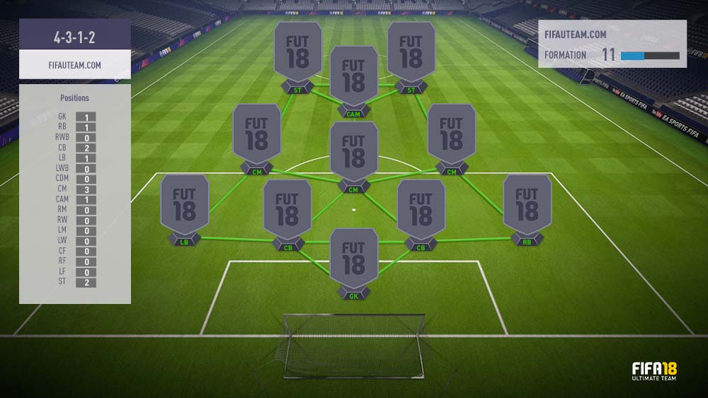 FIFA 18 Formations Guide – 4-3-1-2