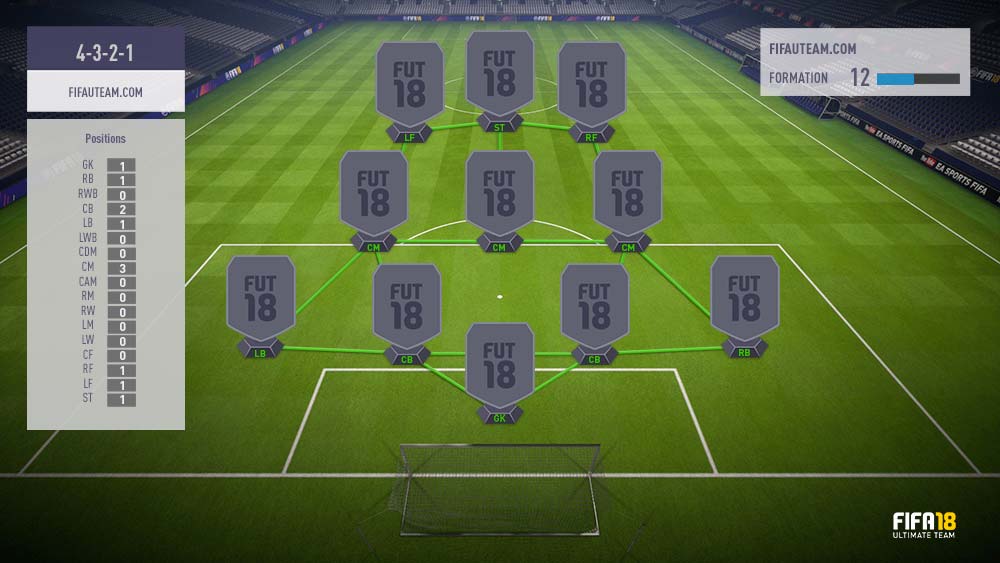 FIFA 18 Formations Guide – 4-3-2-1