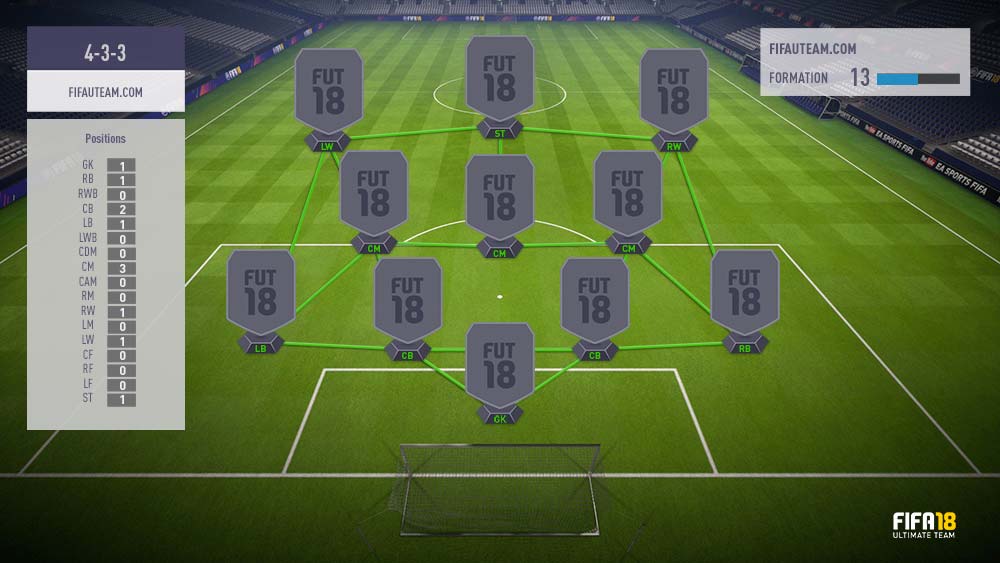 FIFA 18 Formations Guide – 4-3-3