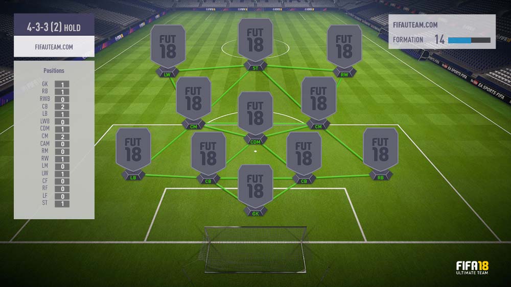 FIFA 18 Formations Guide – 4-3-3 (2)