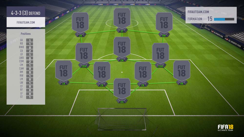 FIFA 18 Formations Guide – 4-3-3 (3)