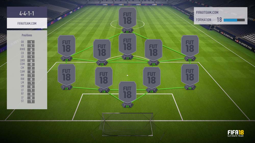 FIFA 18 Formations Guide – 4-4-1-1