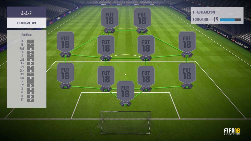 FIFA 18 Formations Guide – 4-4-2