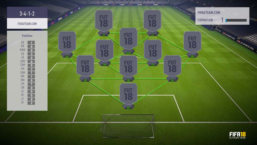 FIFA 18 Formations Guide - 3-4-1-2