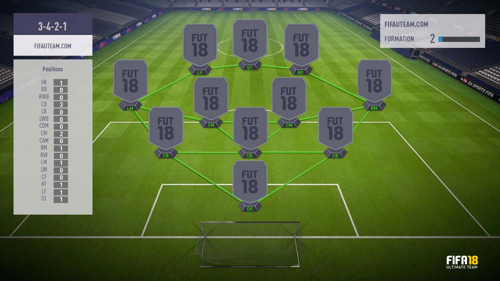 FIFA 18 Formations Guide - 3-4-2-1