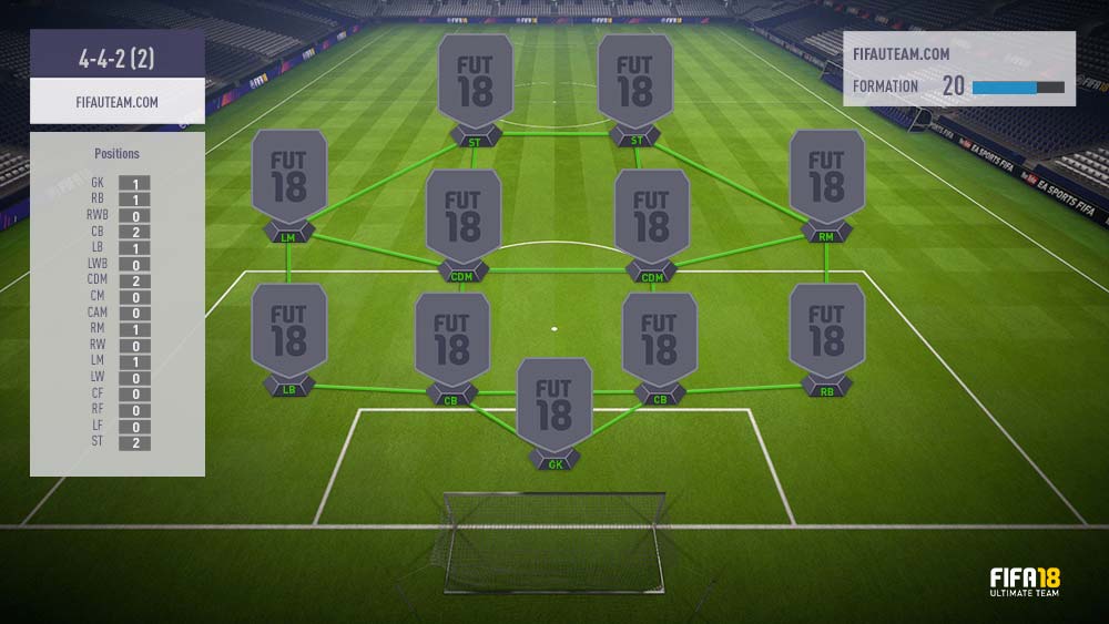 FIFA 18 Formations Guide – 4-4-2 (2)