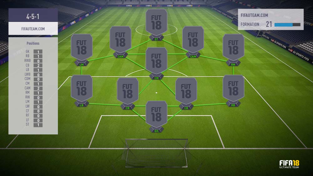 FIFA 18 Formations Guide – 4-5-1