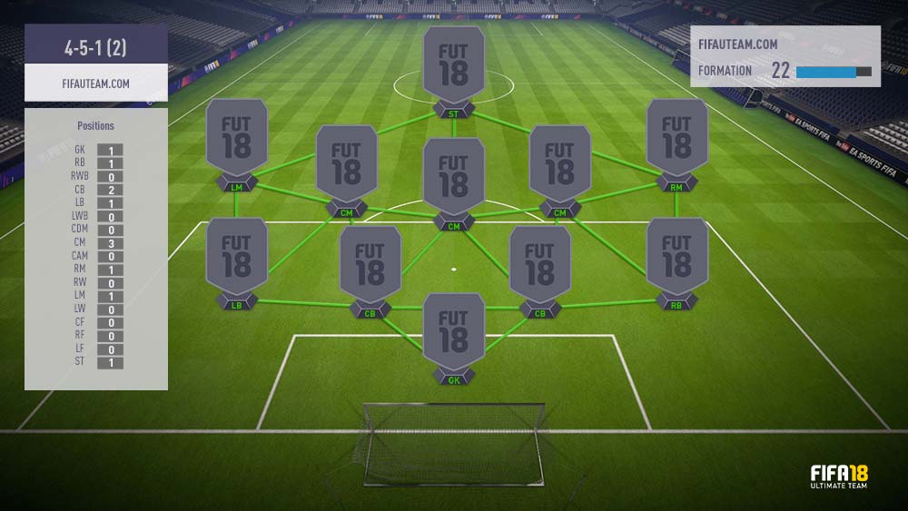 FIFA 18 Formations Guide – 4-5-1 (2)