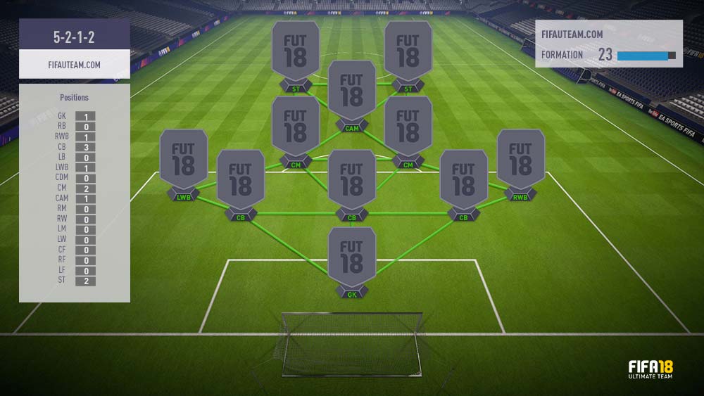 FIFA 18 Formations Guide – 5-2-1-2