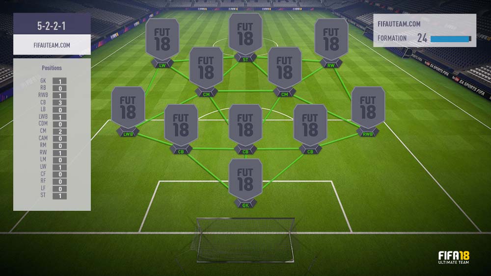 FIFA 18 Formations Guide – 5-2-2-1