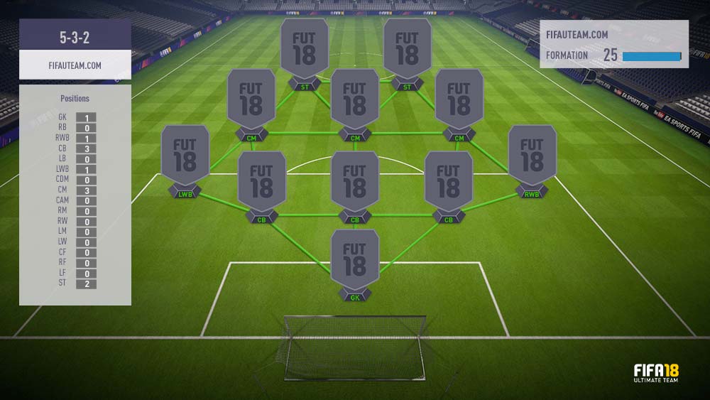 FIFA 18 Formations Guide – 5-3-2