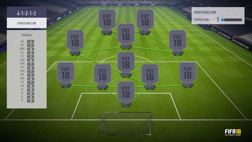 FIFA 18 Formations Guide – 4-1-2-1-2