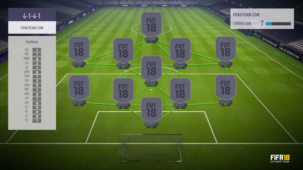 FIFA 18 Formations Guide – 4-1-4-1