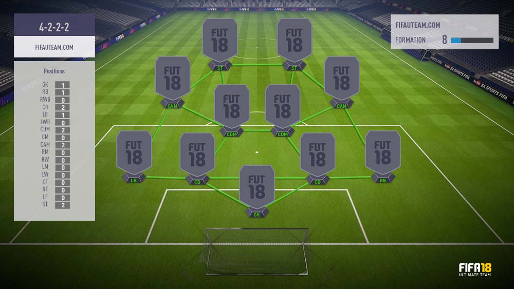 FIFA 18 Formations Guide – 4-2-2-2