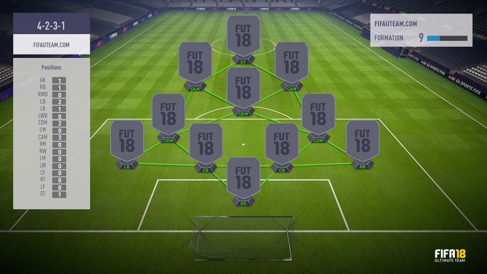 FIFA 18 Formations Guide – 4-2-3-1