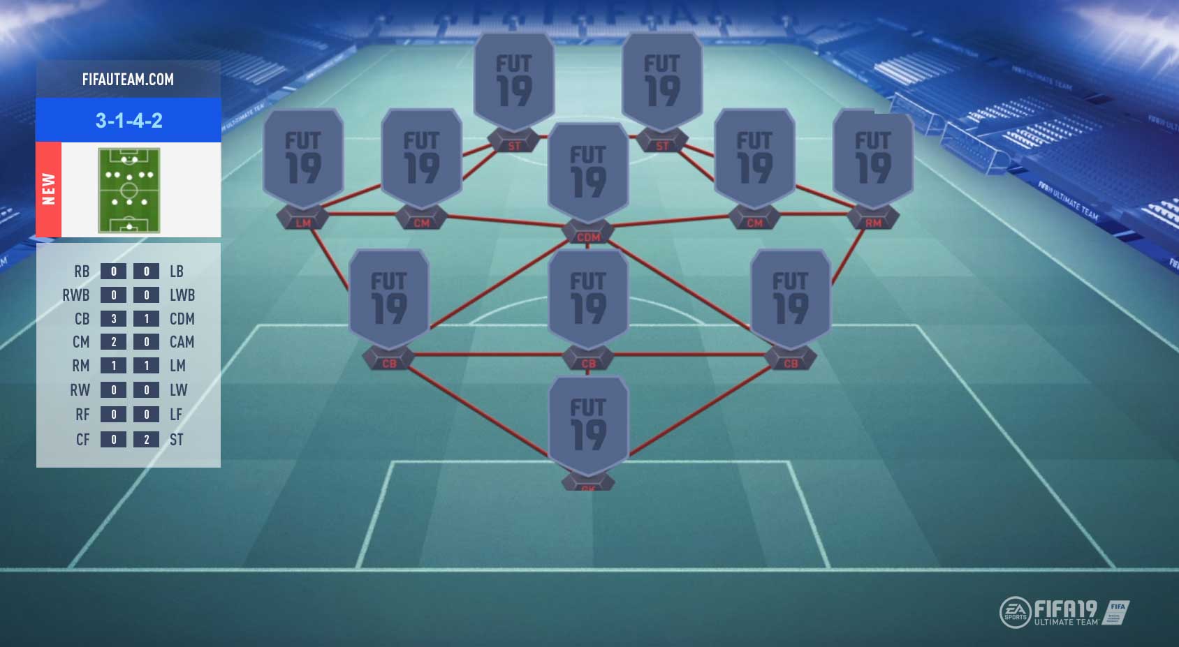 FIFA 19 Formations Guide - 3-1-4-2