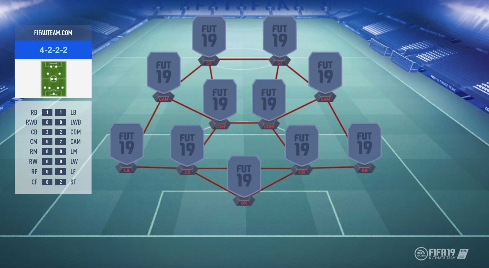 FIFA 19 Formations Guide – 4-2-2-2