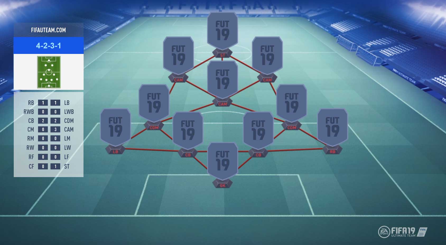 FIFA 19 Formations Guide – 4-2-3-1