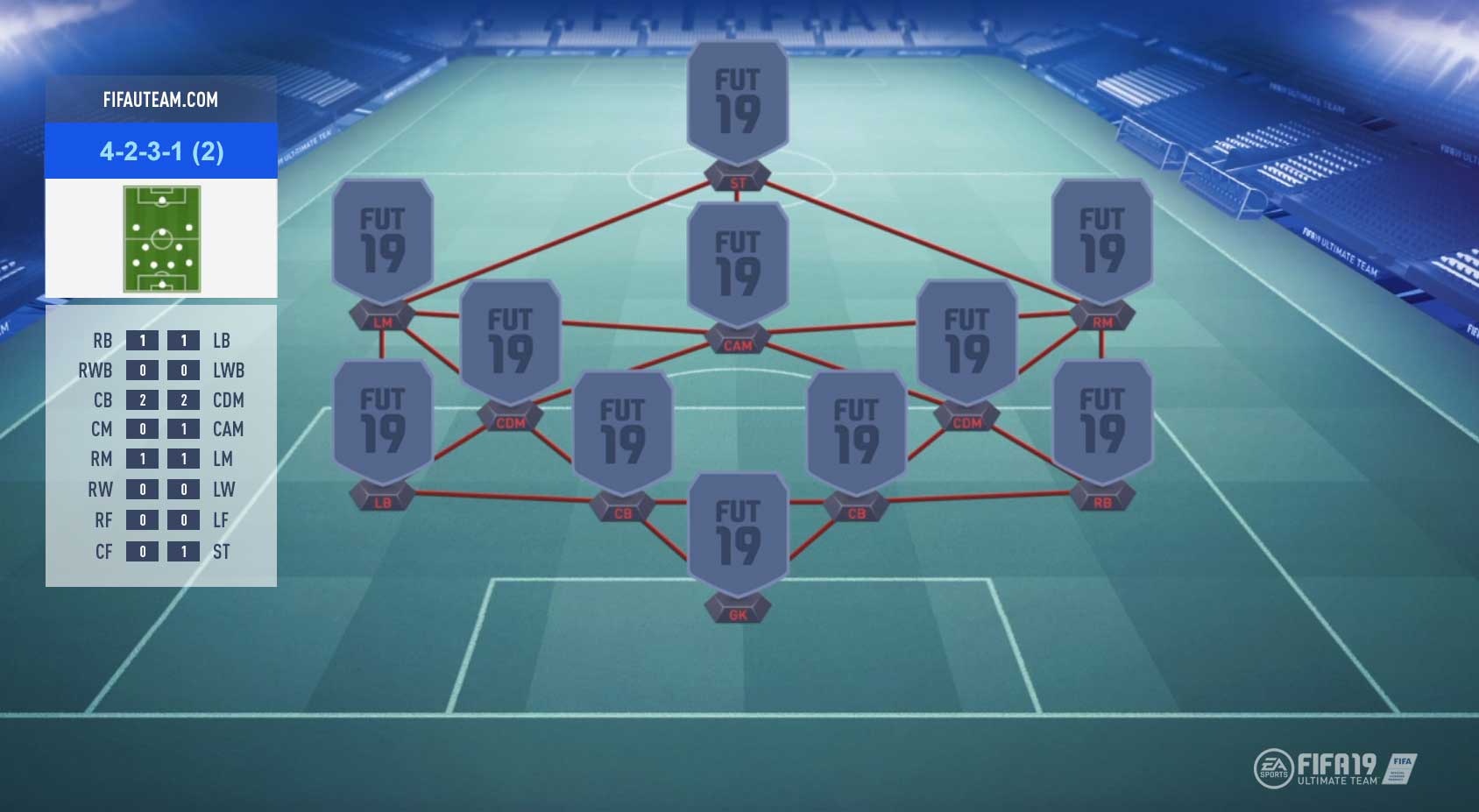 FIFA 19 Formations Guide – 4-2-3-1 (2)
