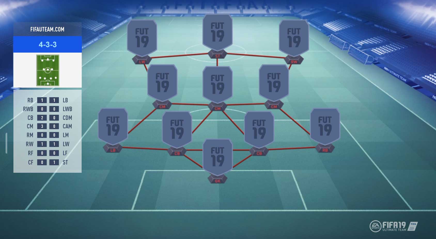 FIFA 19 Formations Guide – 4-3-3