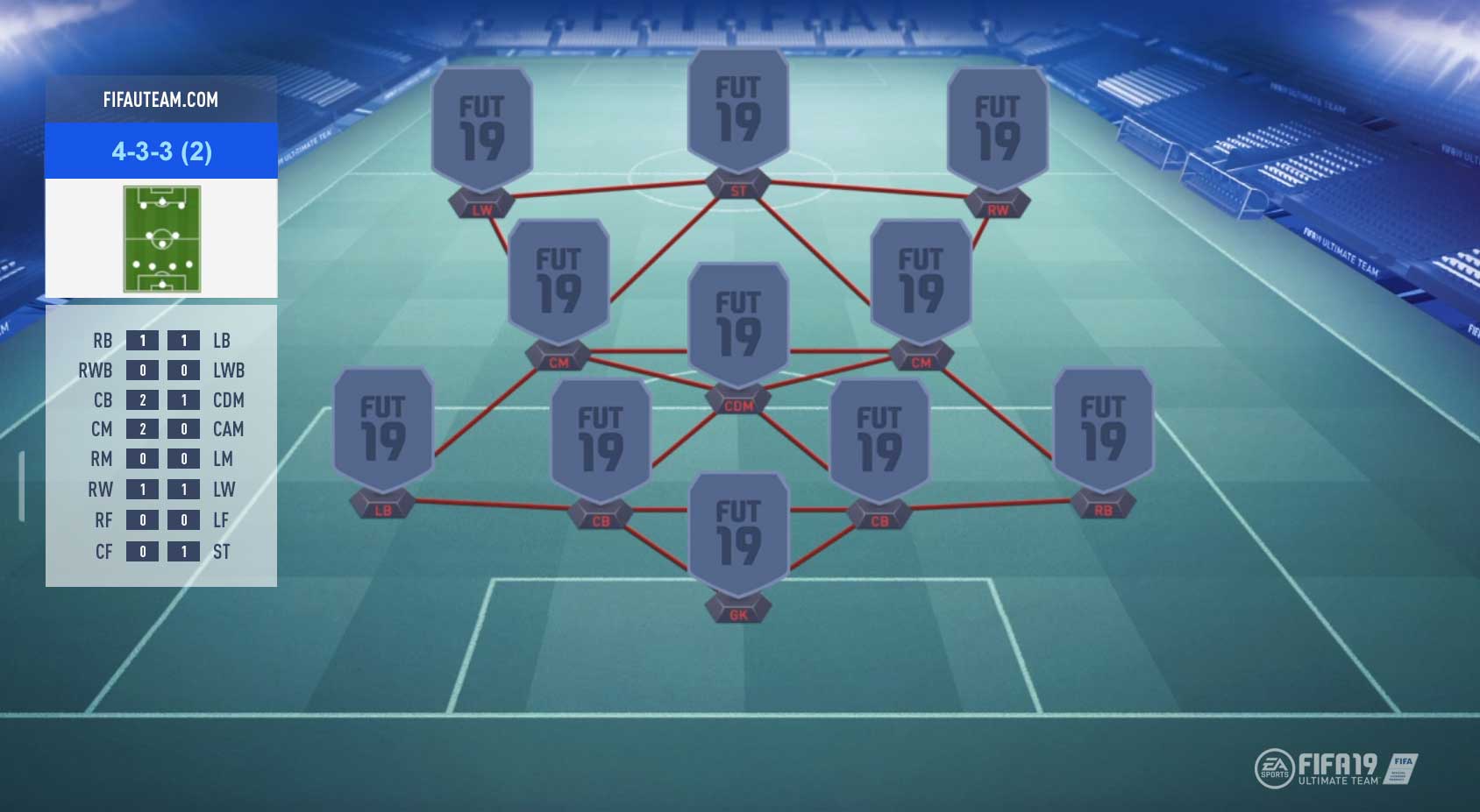 FIFA 19 Formations Guide – 4-3-3 (2)