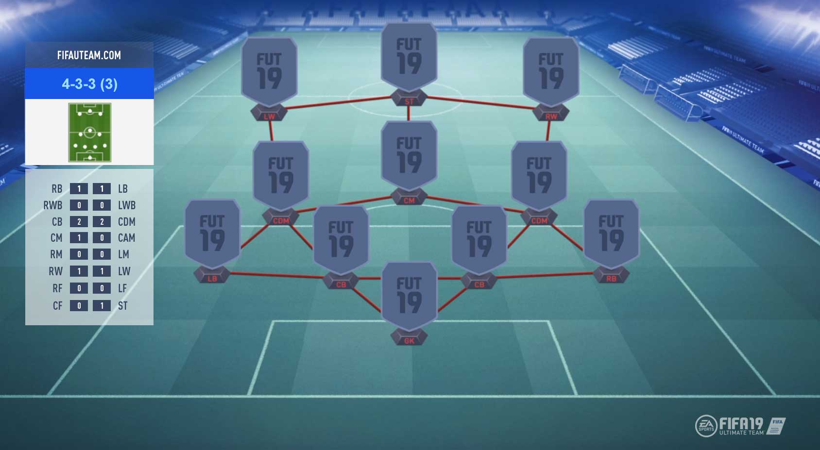FIFA 19 Formations Guide – 4-3-3 (3)