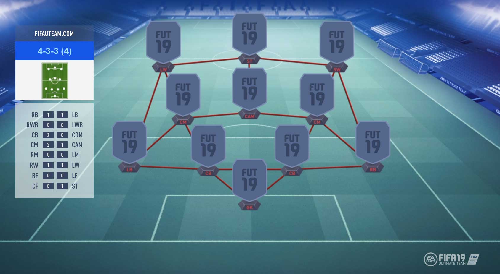 FIFA 19 Formations Guide – 4-3-3 (4)
