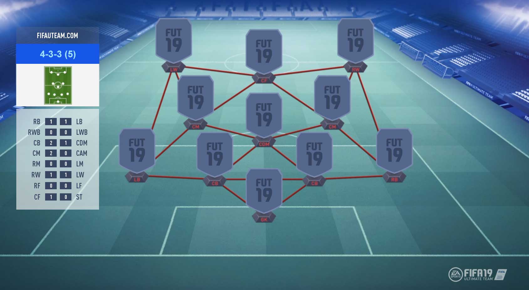 FIFA 19 Formations Guide – 4-3-3 (8)