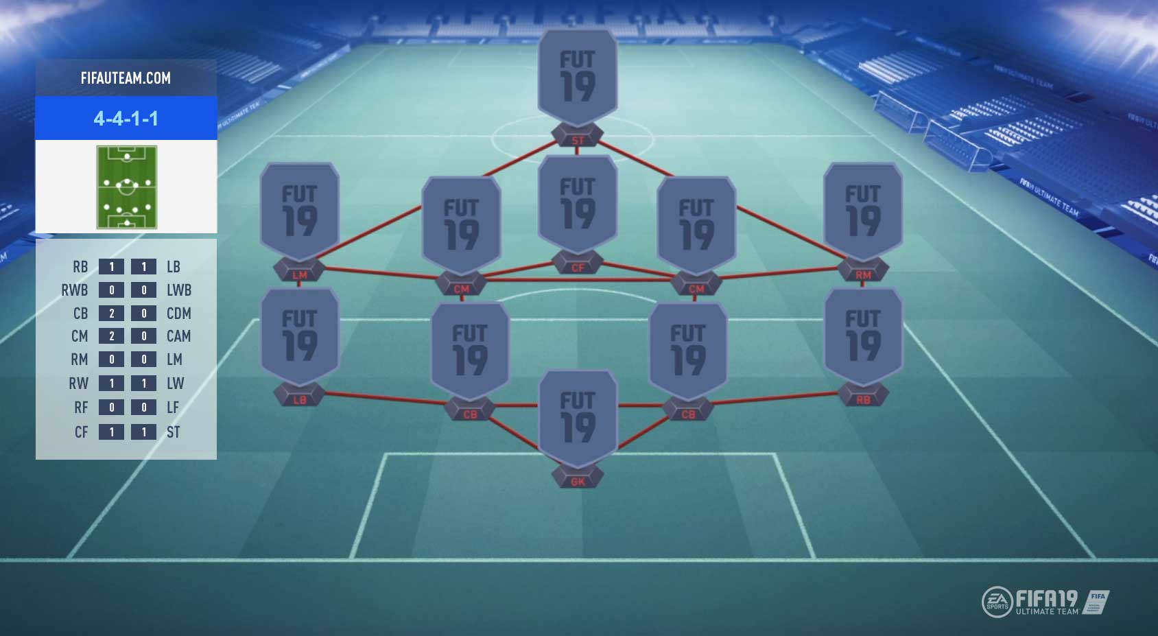 FIFA 19 Formations Guide – 4-4-1-1