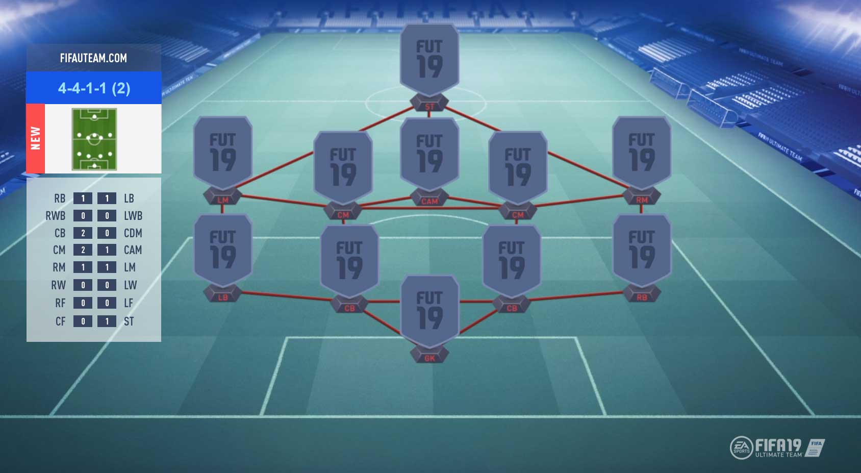 FIFA 19 Formations Guide – 4-4-1-1 (