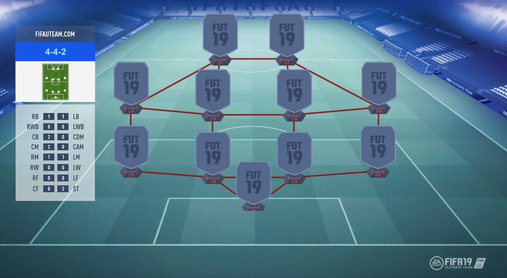 FIFA 19 Formations Guide – 4-4-2