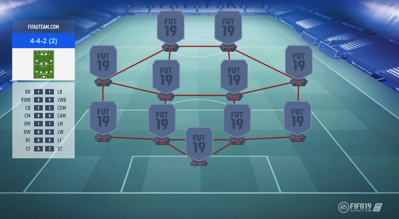 FIFA 19 Formations Guide – 4-4-2 (2)