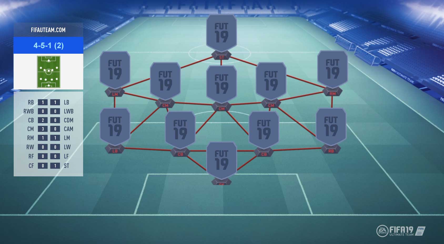 FIFA 19 Formations Guide – 4-5-1 (2)