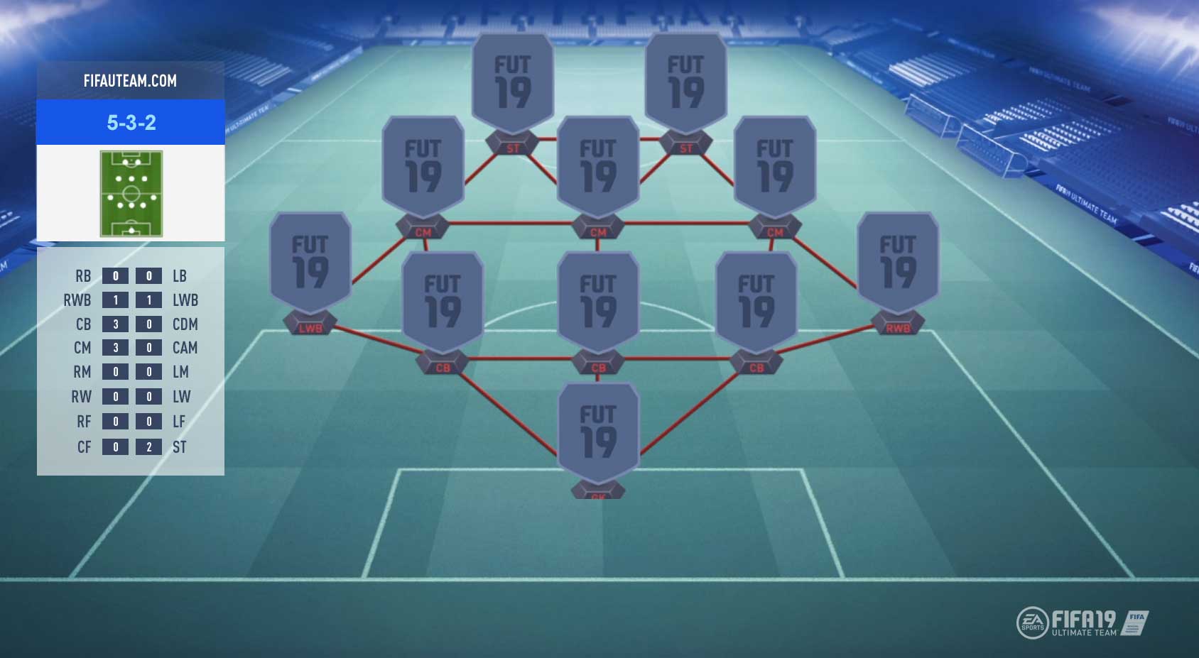 FIFA 19 Formations Guide – 5-3-2