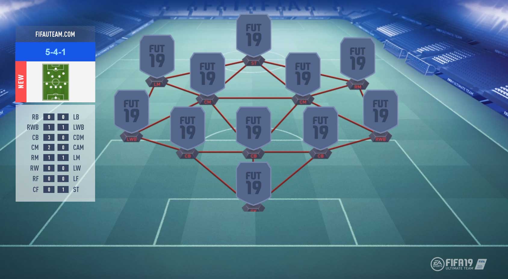 FIFA 19 Formations Guide – 5-4-1