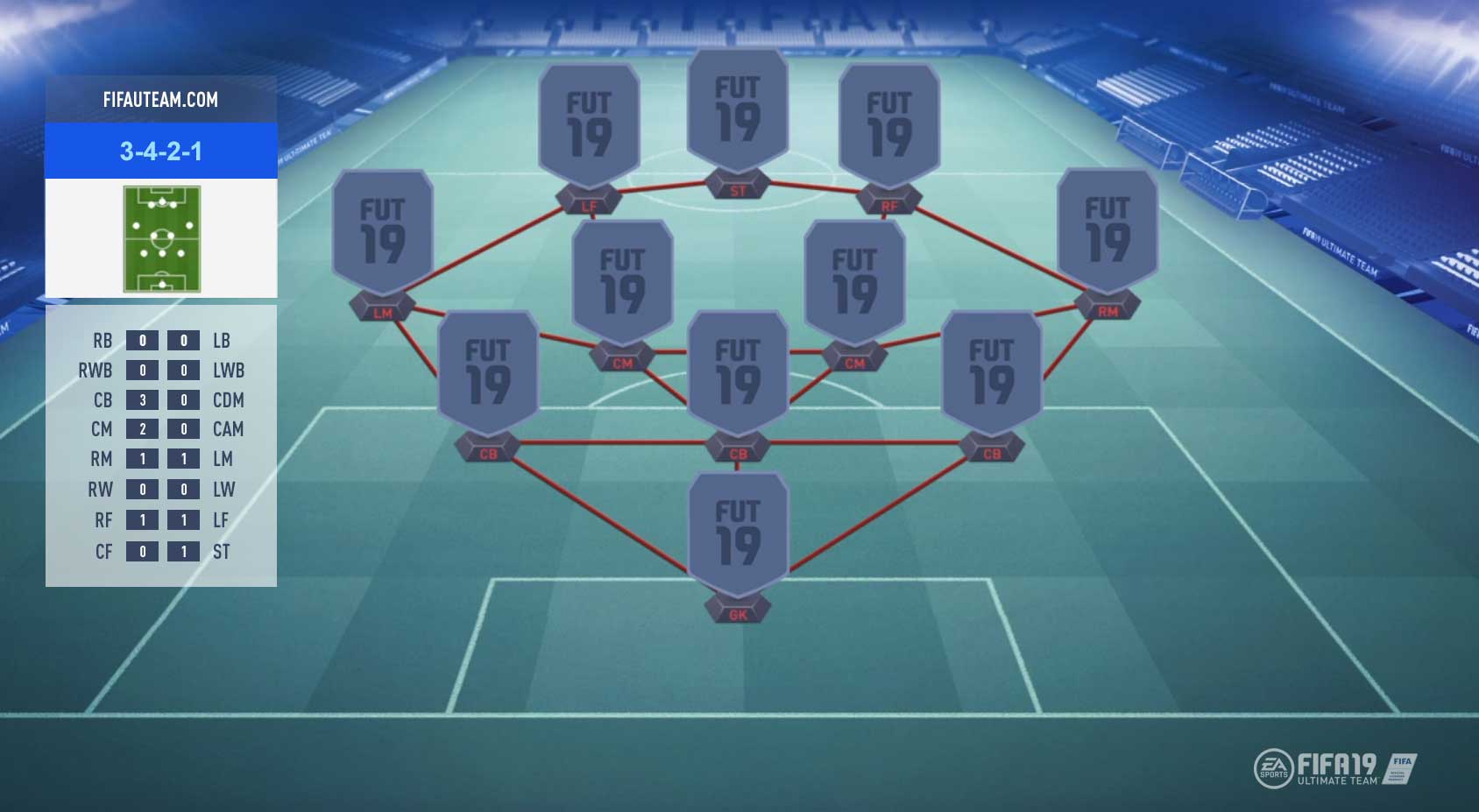 FIFA 19 Formations Guide - 3-4-2-1