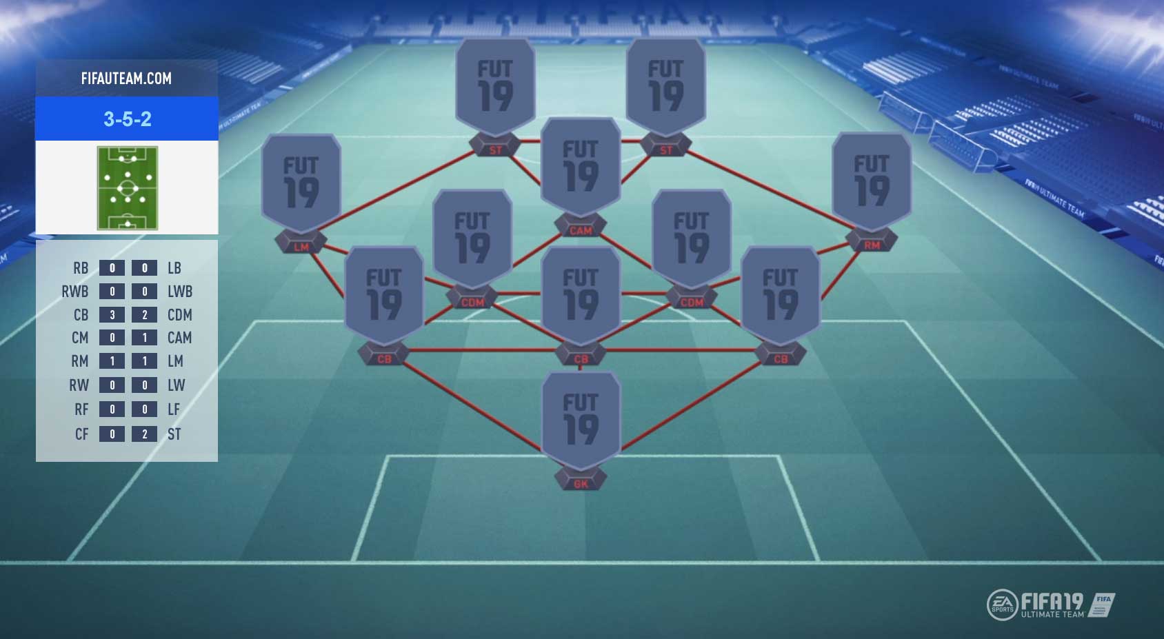 FIFA 19 Formations Guide - 3-5-2