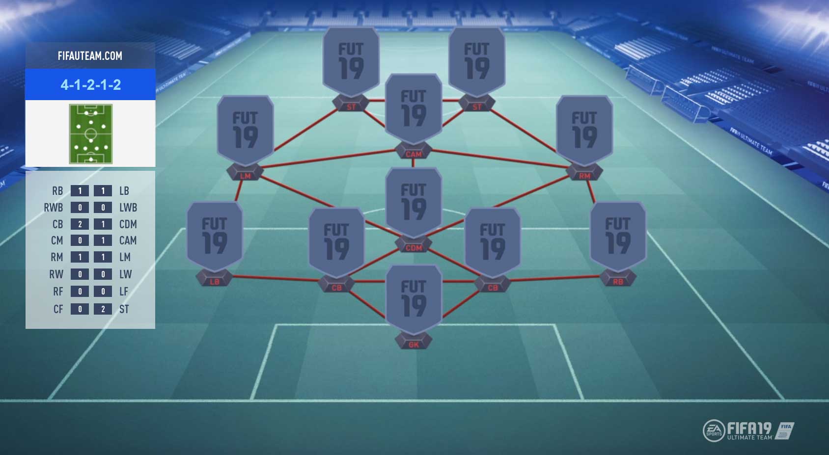 FIFA 19 Formations Guide – 4-1-2-1-2