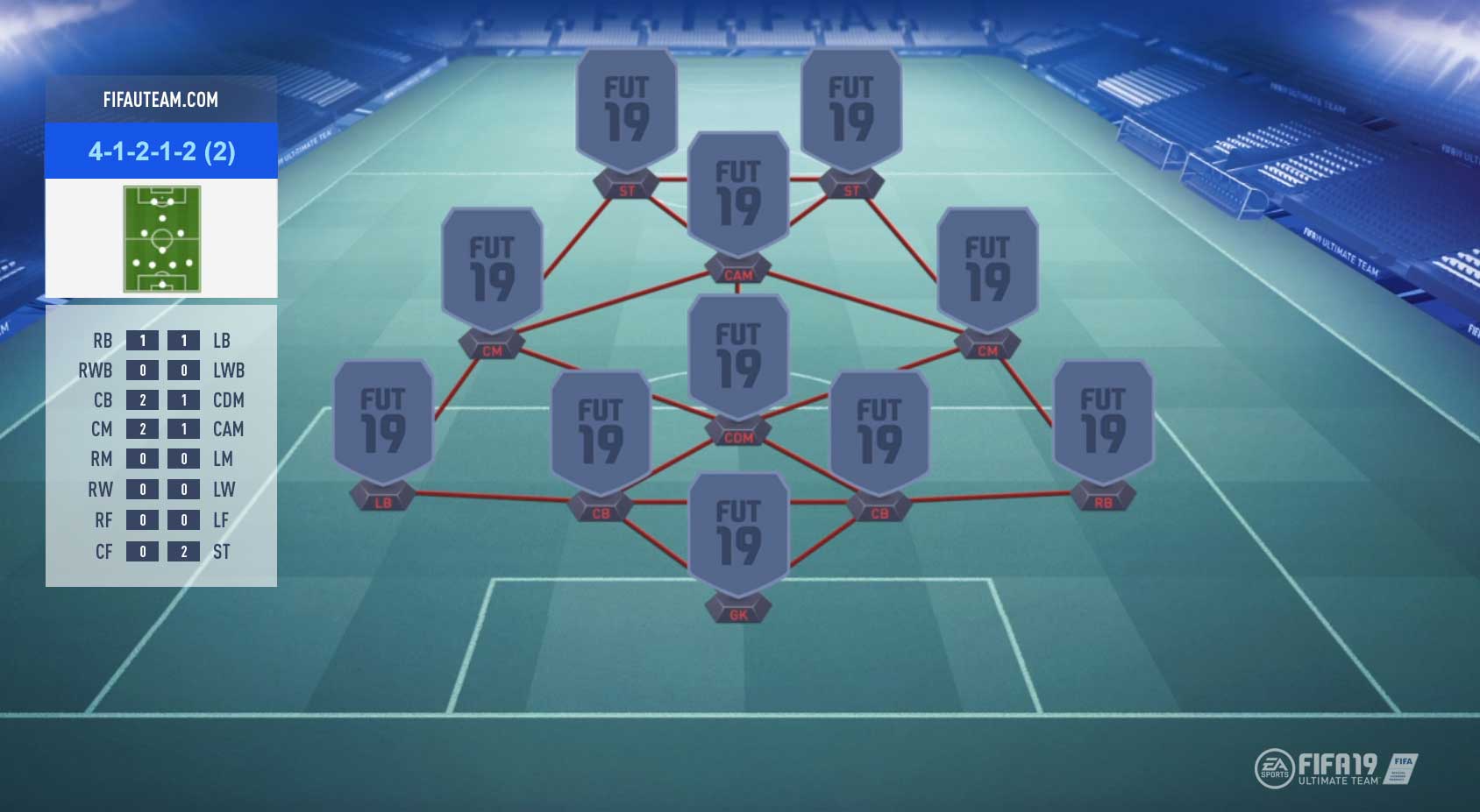 FIFA 19 Formations Guide – 4-1-2-1-2 (2)