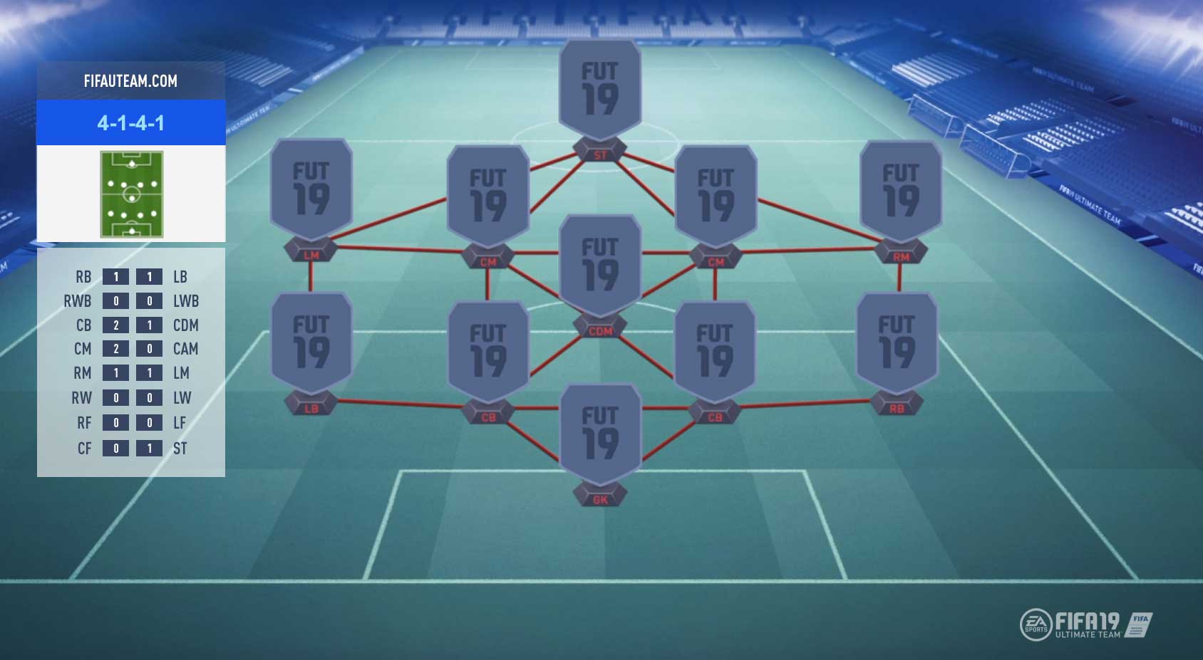 FIFA 19 Formations Guide – 4-1-4-1